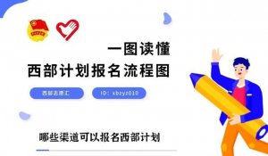 ​大学生志愿服务西部计划登录（大学生志愿服务西部计划网上报名流程及免冠证件