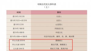 ​夏朝历史题材电视剧（闲聊电视剧和历史）