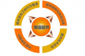 ​增值服务的价值（增值服务和超值服务）