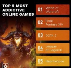 ​世界公认十大最好玩的网游（IGN评选出了最容易上瘾的网游TOP10）