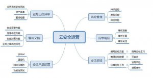 ​云平台安全的现状（干货云安全运营总结）