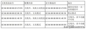 ​接触式ic卡读写器使用方法（工业读卡器技术篇二）