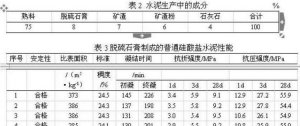 ​石膏成分主要是什么,石膏是什么成分