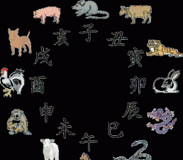 ​什么是天干地支，一天中上午是天干下午是地支吗？