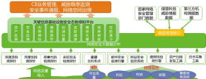 ​我国网络与信息安全事件预警等级分为，安全预警级别一般划分为四级？