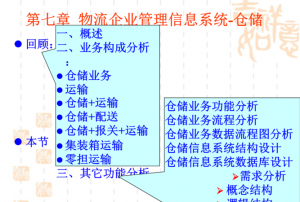 ​仓储物流的主要内容，仓储物流师的主要内容？