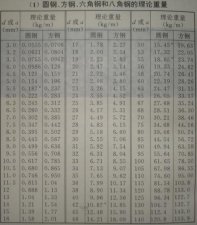 ​如何算圆钢的重量（圆钢重量计算公式）