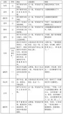 ​如何在写文章时正确使用标点符号（深入了解标点符号）