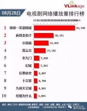 ​微微一笑很倾城收视率数据（乐视网播放微微一笑很倾城被判侵权）