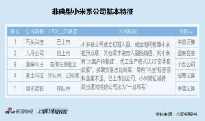 ​小米上市新征程（非典型小米系公司的IPO盛宴）