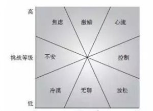 ​情绪的状态分为哪三类,情绪包括哪几种类型教师招聘