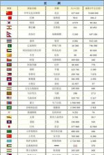 ​世界各国首都名称大全最新,世界各国首都城市图片