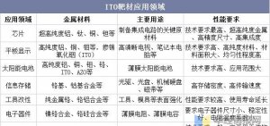 ​铟的用途与前景,稀有金属“铟”有哪些用途