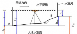 ​什么是测量工作的基准线,测量计算的基准面和基准线各是什么