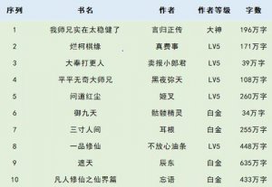 ​书荒必看的10本小说（给大家互推荐几本小说）