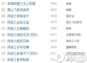 ​起点中文前十小说排行榜（起点排名前十的小说）