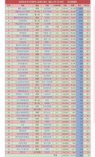 ​起点中文网必看的小说（起点小说一月首周新书速览）