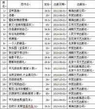 ​最经典完本小说推荐（巅峰作品值得回顾）