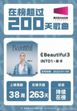 ​歌手当打之年周深每期歌单（由你榜在榜超过200天歌曲集合）