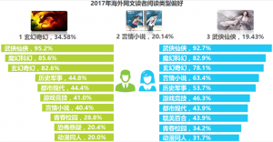 ​网络小说的价值（网络文学和价值分析）