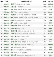 ​最受欢迎的十本网络小说（推荐5本热门网络小说）