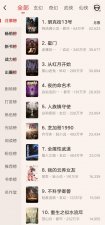 ​起点小说月票排行表（起点月票榜最新排名）