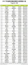 ​最人气小说排行榜前十名（当前畅销榜三大）
