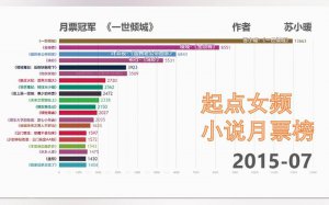 ​起点女频最好的小说排行榜（最新网文女频人气作家排行）