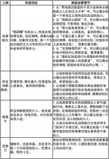 ​海底两万里主要人物（名著小说人物大简介）