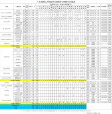 ​广州金融学院怎么样好不好(广东金融学院全国排名)
