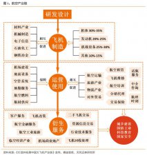 ​全球10大飞机制造企业（行业笔记一国产大飞机）