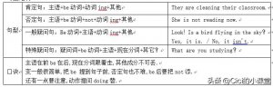 ​现在进行时讲解（现在进行时讲义）