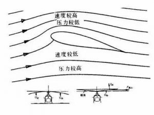 ​三分钟看懂直升机飞行原理（十分钟就能读懂的直升机飞行原理）