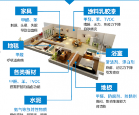 ​甲醛主要来源于哪些装修材料,装修材料中哪些含甲醛高