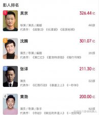 ​两百亿影帝接连走下坡路，吴京到沈腾，观众对他们不再宽容！
