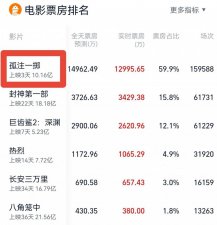 ​同样演“黑老大”，王传君张颂文陈道明放一起，差别出来了