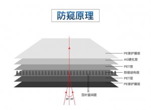 ​手机防窥膜的原理是啥（手机防窥膜真香）