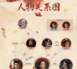 ​《长相思》女主人物关系 女主怎么恢复女儿身？