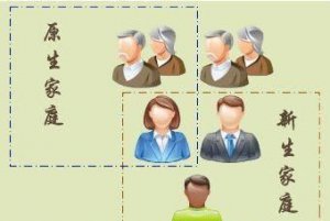 ​原生家庭是什么意思 ，原生家庭是什么意思，怎么理解？