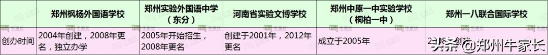 河南省郑州小升初名校排名（2022郑州小升初五大名校大比拼）(2)