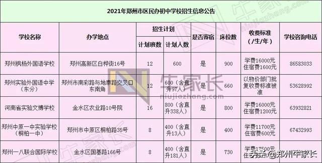 河南省郑州小升初名校排名（2022郑州小升初五大名校大比拼）(8)