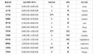 ​1月23日生下来的是什么星座(1月23日什么星座)