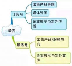 ​微信运营42个方法（详解微信运营新人必看）