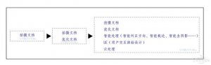 ​智能快速测量仪（更智能的扫描仪）