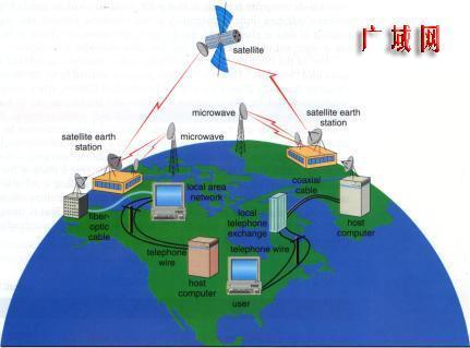 广域网的技术（入门篇网络基础知识）(2)