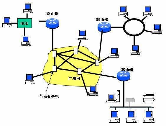 广域网的技术（入门篇网络基础知识）(3)