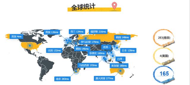 国内最好的虚拟主机（国内外虚拟主机比较）(6)