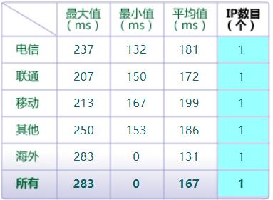 国内最好的虚拟主机（国内外虚拟主机比较）(5)