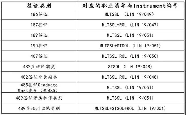 澳大利亚技术移民包含哪些职业（澳洲移民最新职业清单）(1)