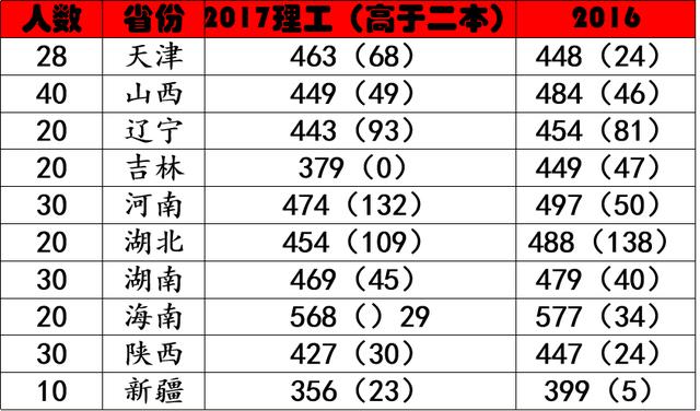 河北农大农业学院贴吧（农林畜牧的摇篮）(4)